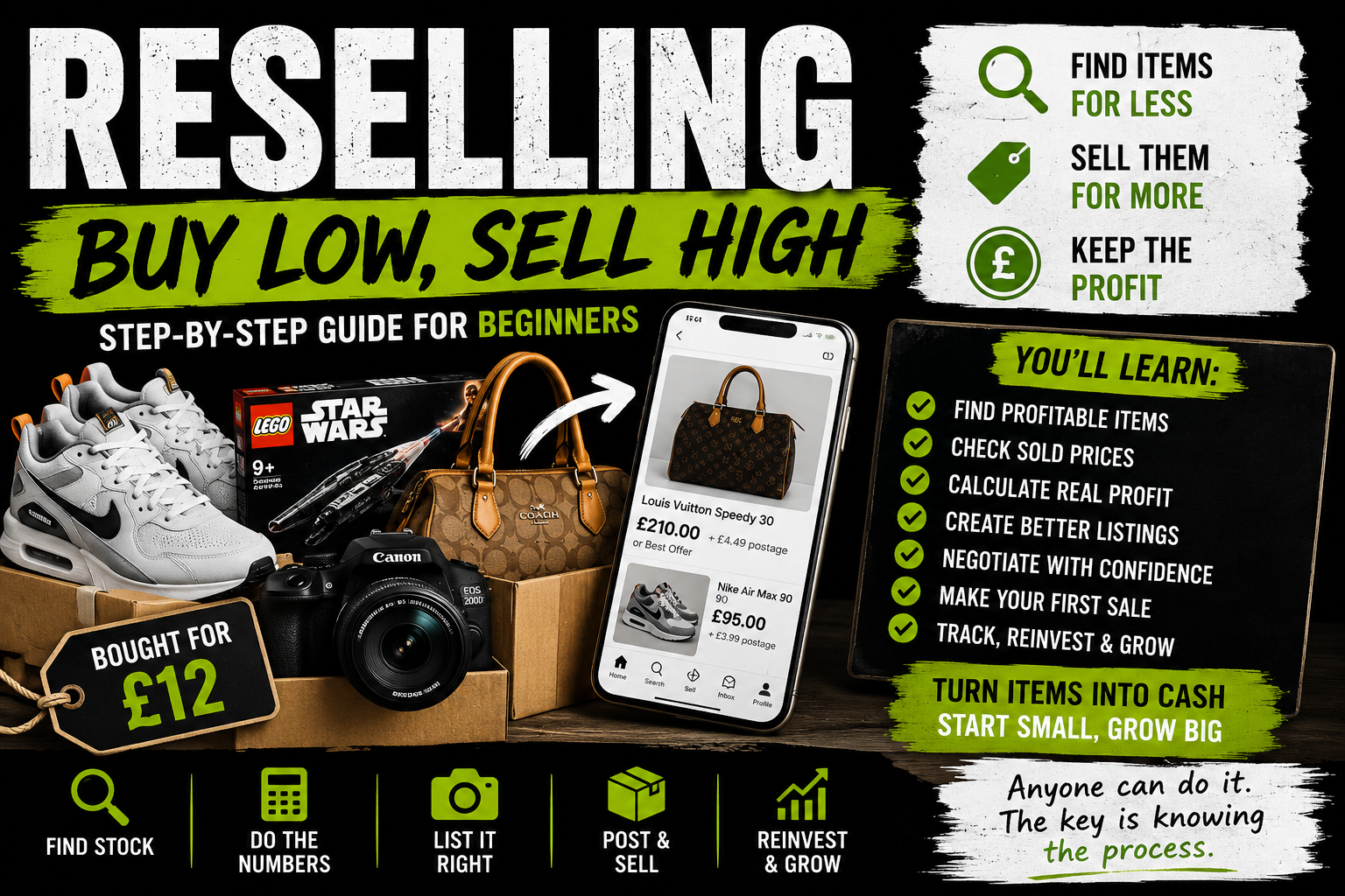 How to Start Reselling in the UK – Buy Low, Sell High
